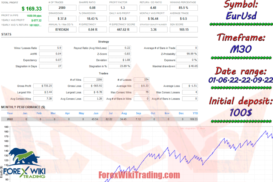 Aggressive Trading Strategies - Amazing MT4 Free Robot 13