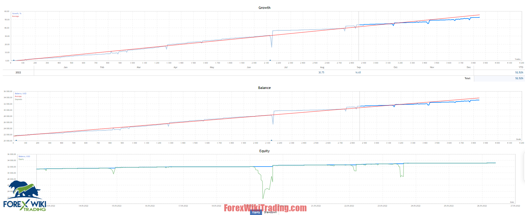 Aggressive Trading Strategies - Amazing MT4 Free Robot 14