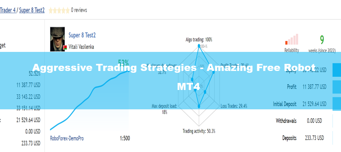 Aggressive Trading Strategies - Amazing Free Robot