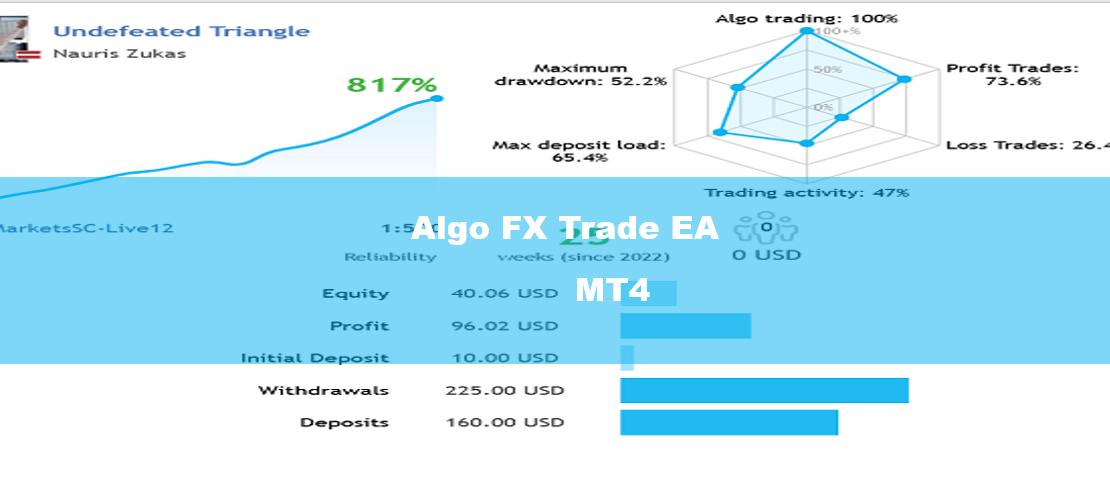 Algo Fx Trade EA MT4 - Smart Algo For Fluctuation Market 6
