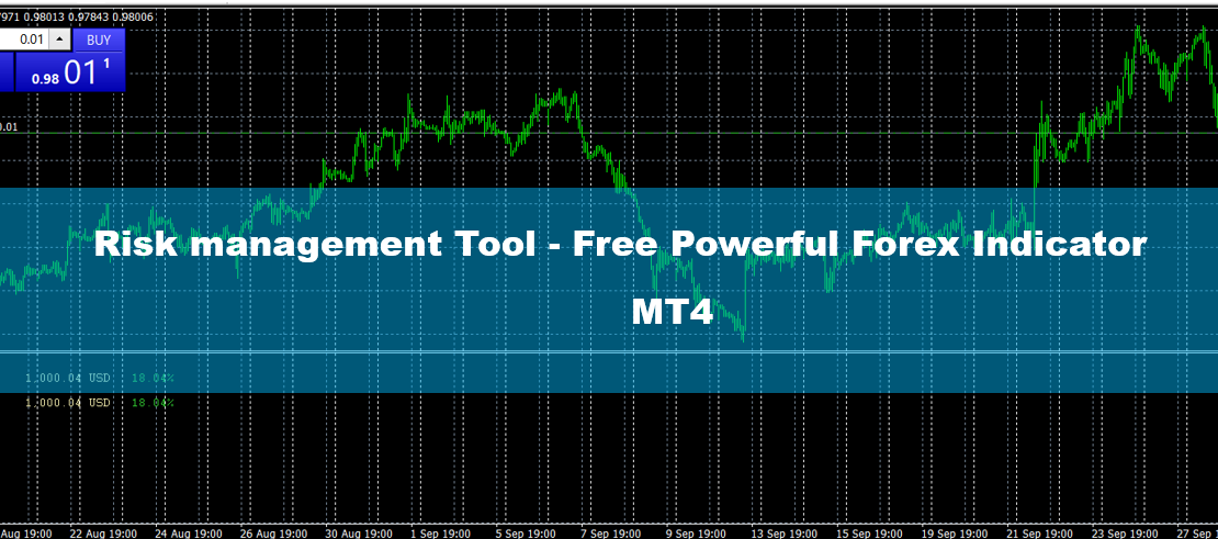 Risk management Tool - Free Powerful Forex Indicator