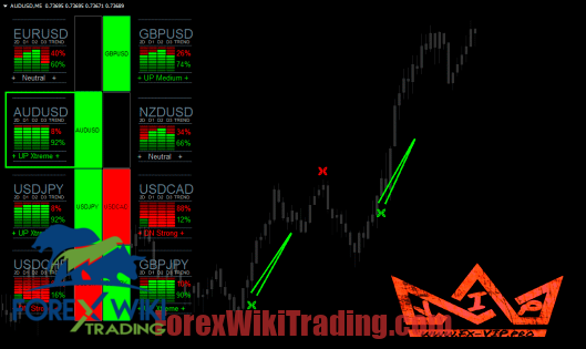 Trade Confident Trend Exhaustion MT4 System - Free Download 15