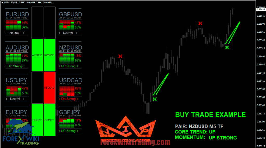 Trade Confident Trend Exhaustion MT4 System - Free Download 16