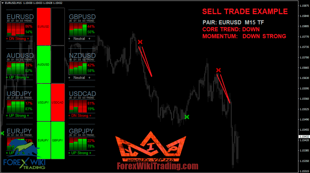 Trade Confident Trend Exhaustion MT4 System - Free Download