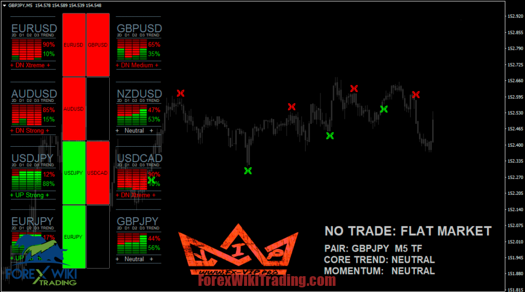 Trade Confident Trend Exhaustion MT4 System - Free Download 17
