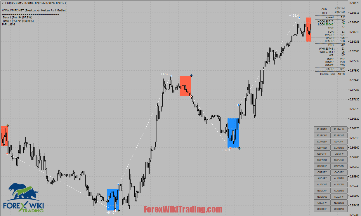 Top Down Analysis Forex - Amazing Free Trading System MT4 16
