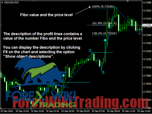 Forex Master Pattern MT4 - Amazing Indicator Pattern-Gann