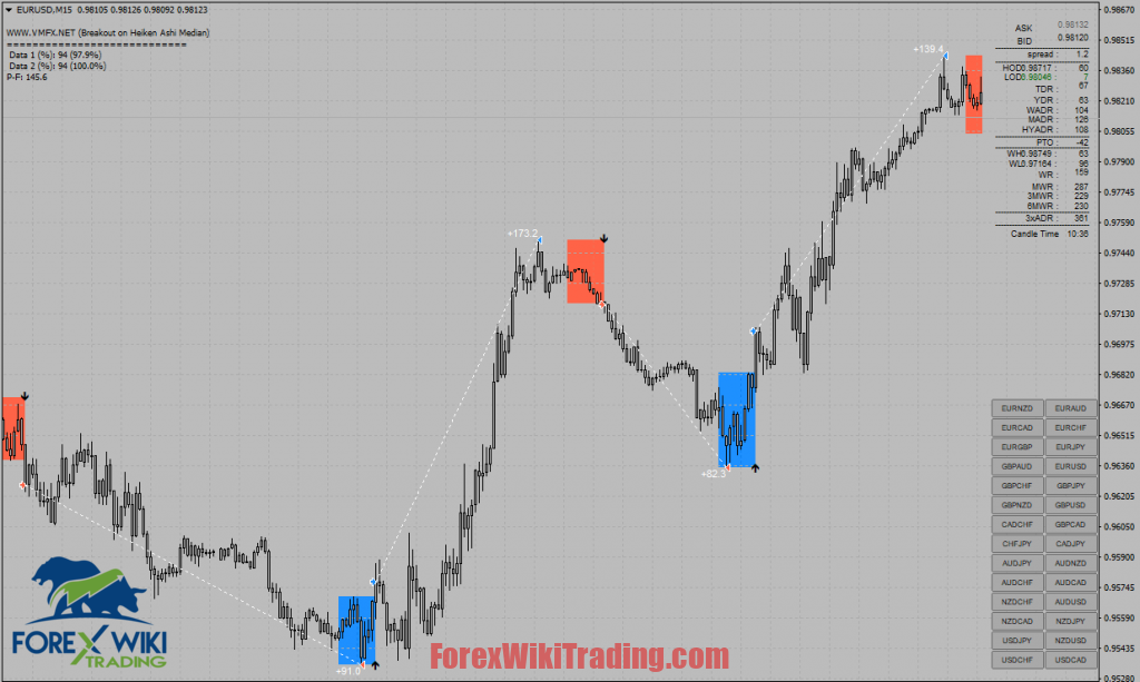 Top Down Analysis Forex Amazing Free Trading System Mt4