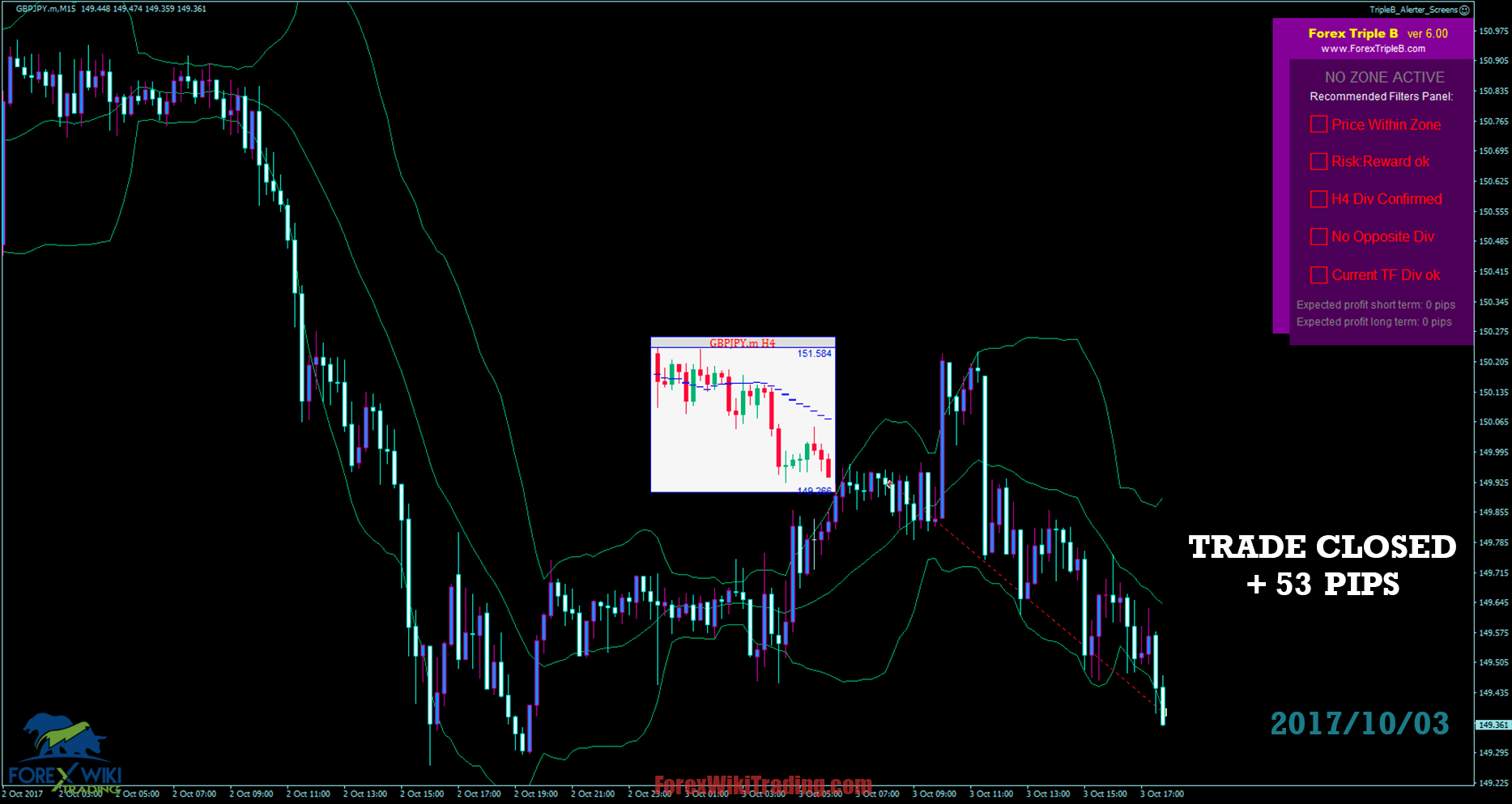 How To Use Bollinger Bands For Intraday Trading ? Free MT4 28