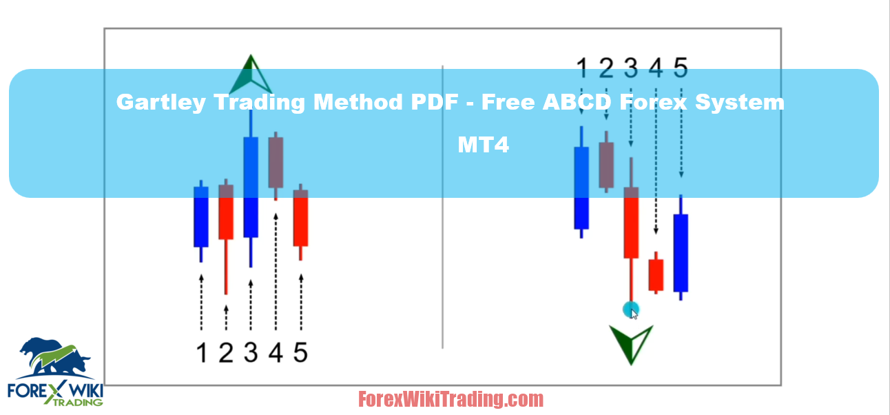 Gartley Trading Method PDF - Free ABCD MT4 Forex System