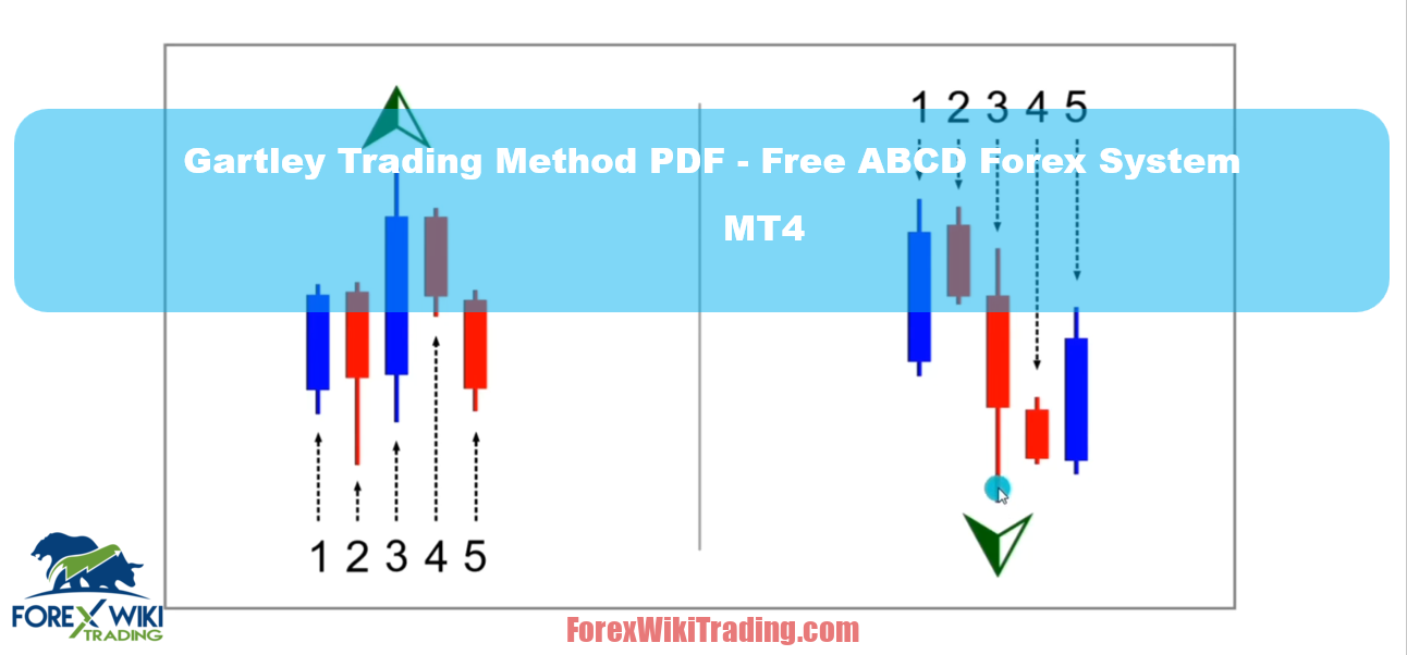 Trading method. Система ABCD. ABCD forex trading Strategy System. Торговля пдф. The Gartley trading method.