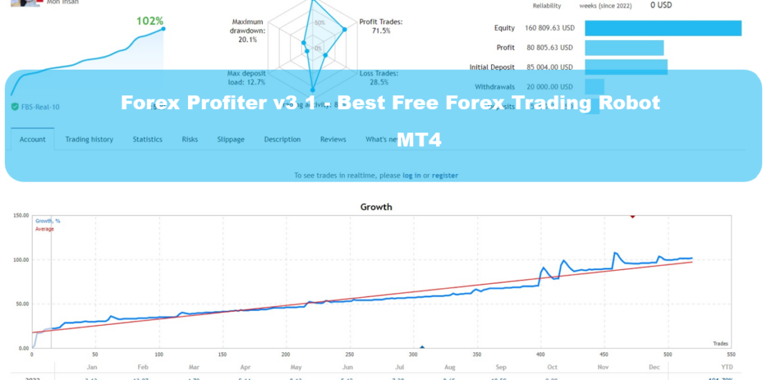 Forex Profiter v3 1 - Best Free Forex Trading Robot 1