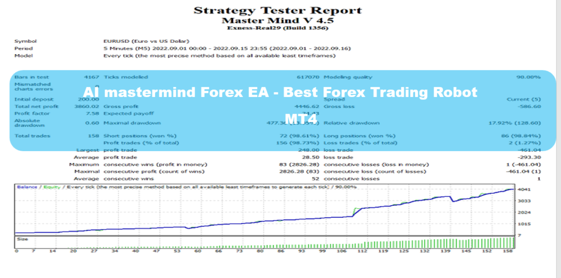 AI mastermind Forex EA - Best Forex Trading Robot