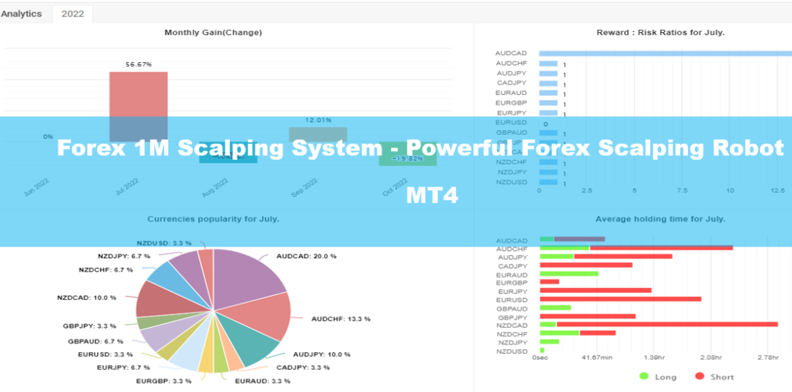 Forex 1M Scalping System MT4 - Powerful Forex Scalping Robot 22
