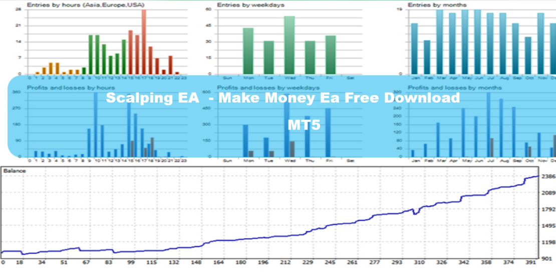 MT5 Scalping EA - Make Money Ea Free Download 16