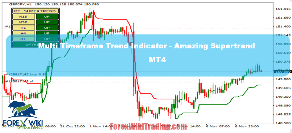 Multi Timeframe Indicator Multi Timeframe Trend Indicator MT4 - Amazing Supertrend