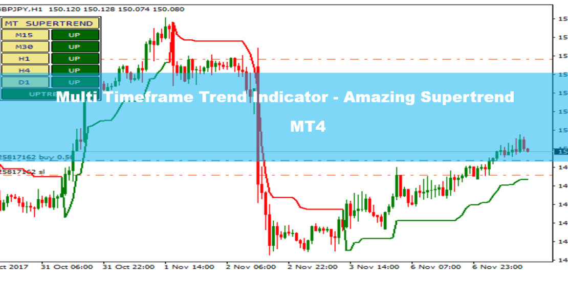 Multi Timeframe Trend Indicator MT4 - Amazing Supertrend 44