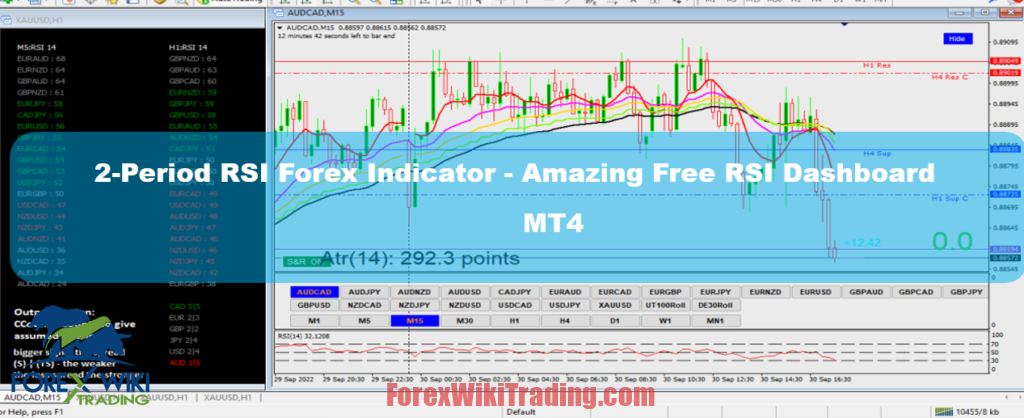 2-Period RSI Forex Indicator MT4 - Amazing Free RSI Dashboard