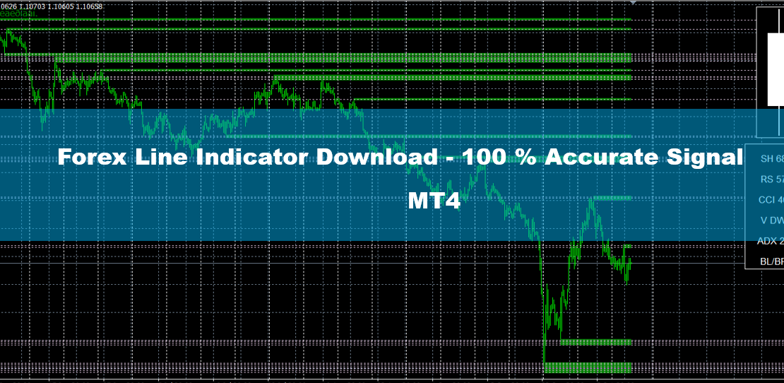 Forex Line Indicator Download MT4 - 100 % Accurate Signal 21