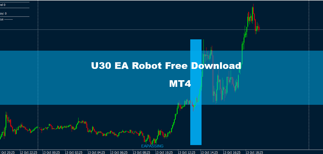 U30 EA Robot Free Download- How to Trade US30 on MT4 1
