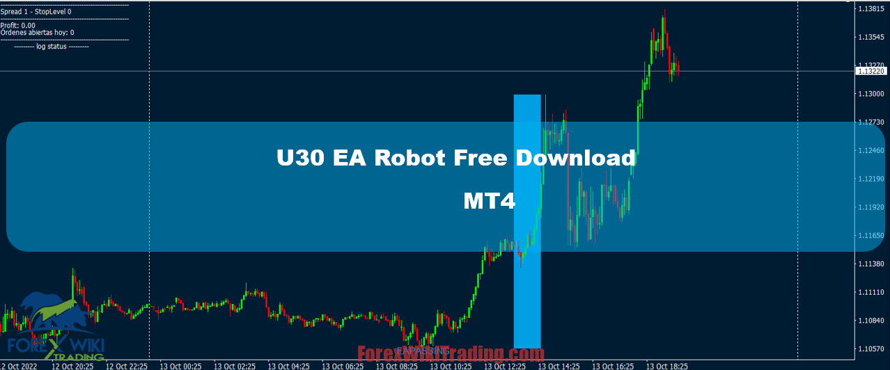 Trade Us30 On Mt4