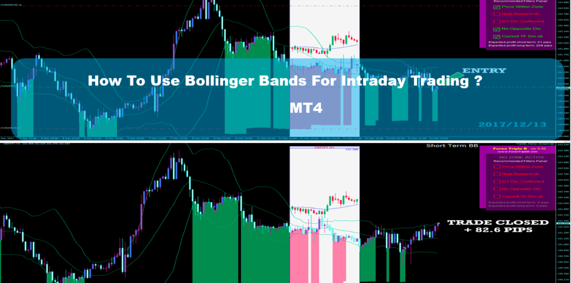 How To Use Bollinger Bands For Intraday Trading ? Free MT4 20