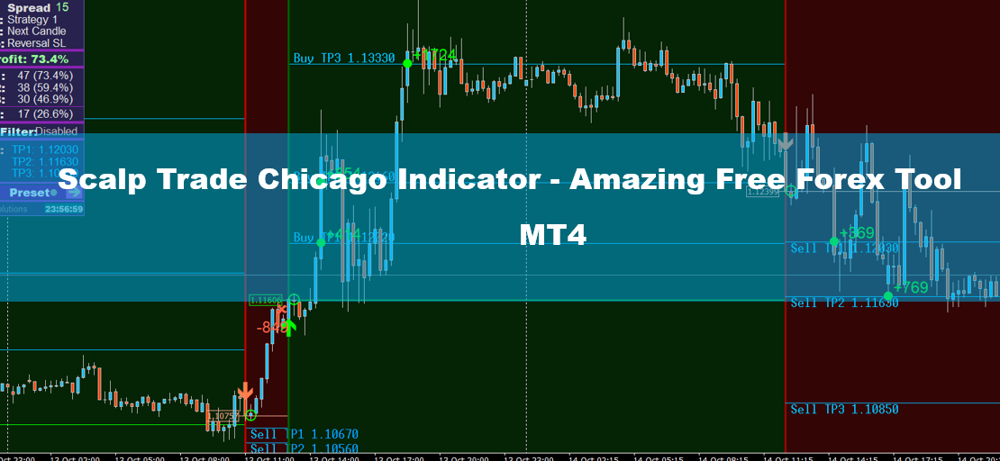 Scalp Trade Chicago Indicator - Amazing Free Forex Tool