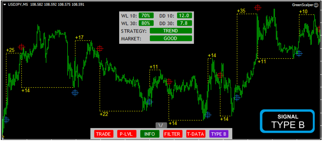 Strategy Forex 15 Min MT4 - Free Scalper Trading System