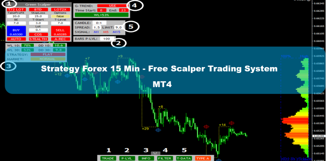 Strategy Forex 15 Min MT4 - Free Scalper Trading System 42