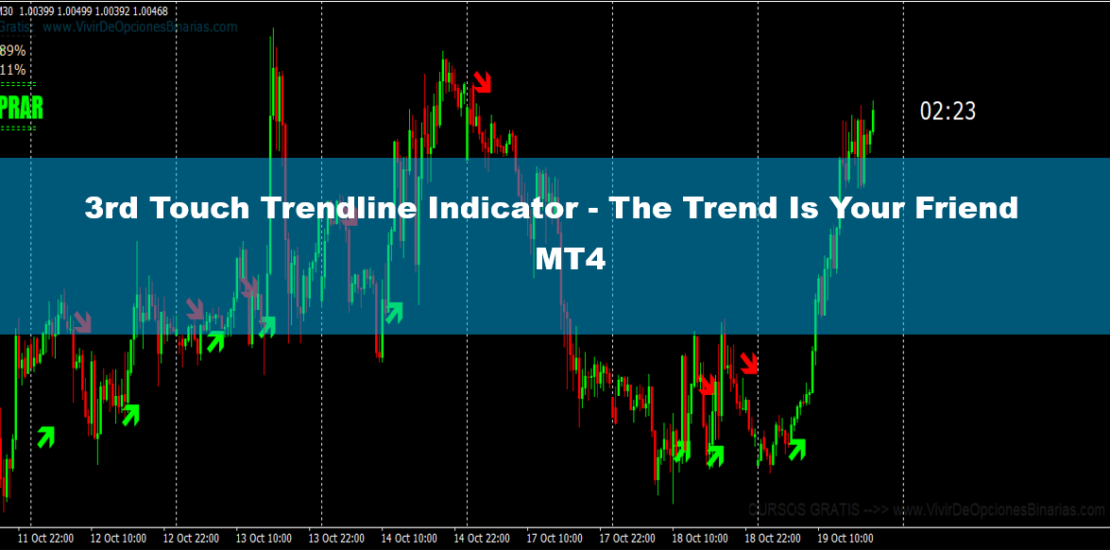 3rd Touch Trendline Indicator MT4 - The Trend Is Your Friend 3
