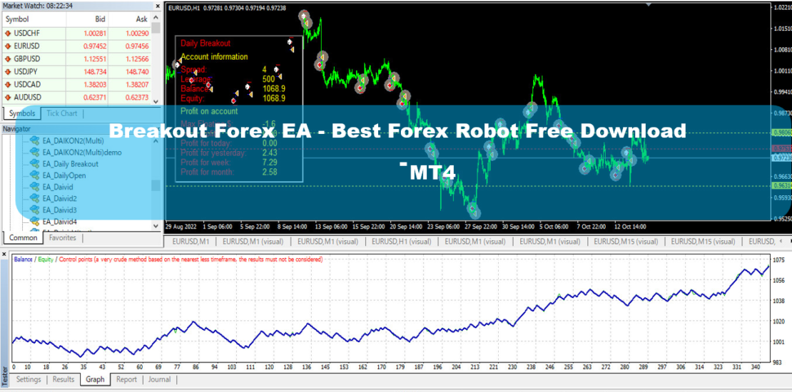 Breakout Forex EA MT4 - Best Forex Robot Free Download 1