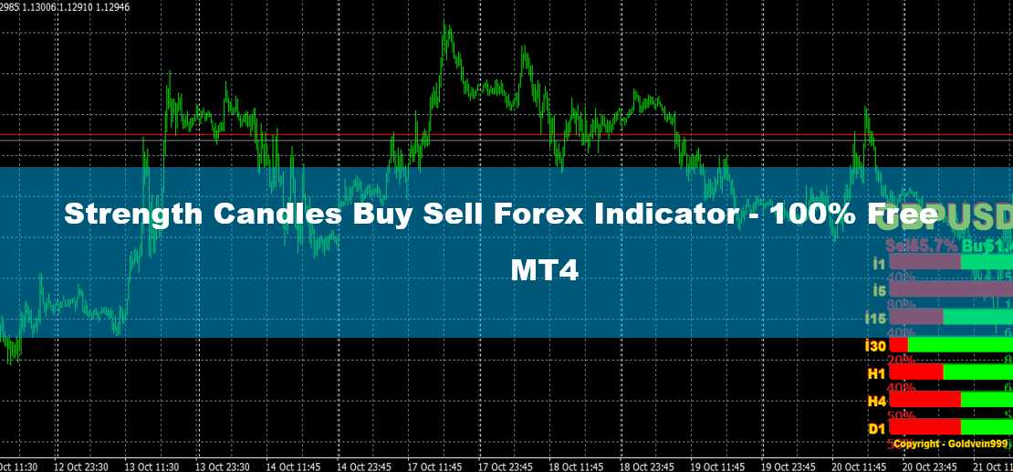 Strength Candles Buy Sell Forex Indicator MT4 - 100% Free 1