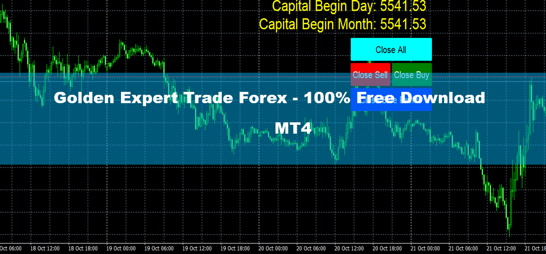 Golden Expert Trade Forex MT4 - 100% Free Download 5