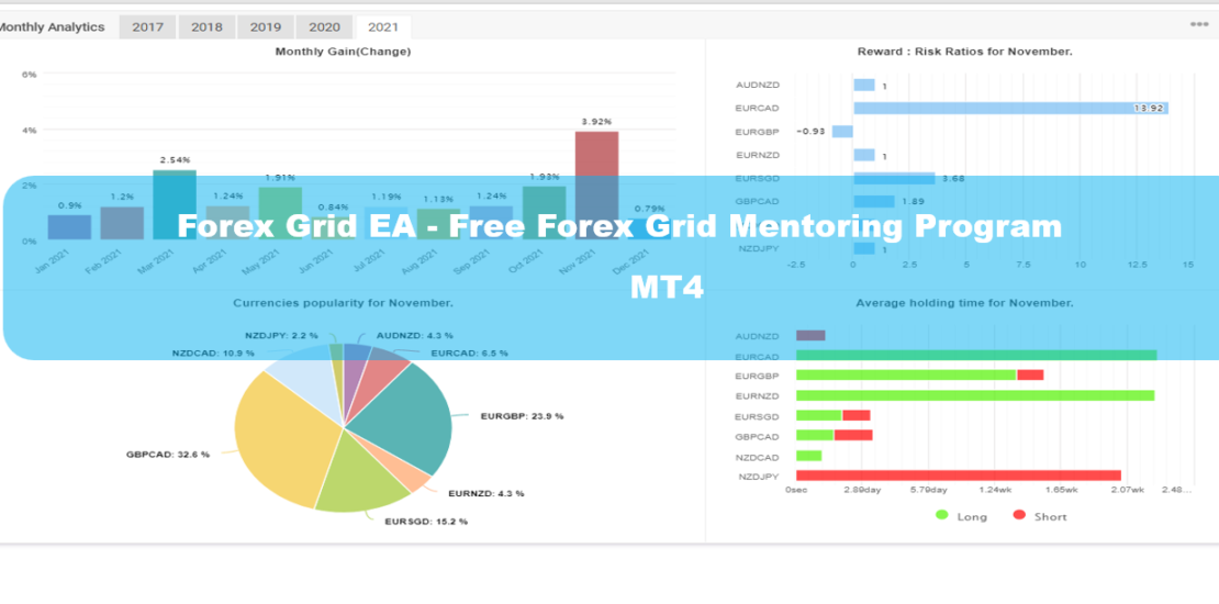 Forex Grid EA MT4 - Free Forex Grid Mentoring Program 64