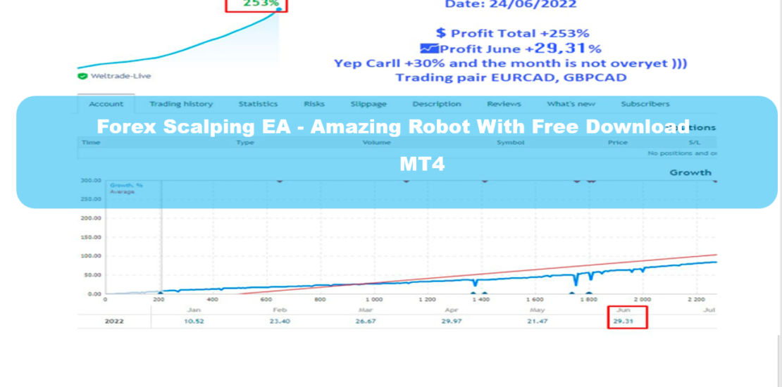 Forex Scalping EA MT4 - Amazing Robot With Free Download 5
