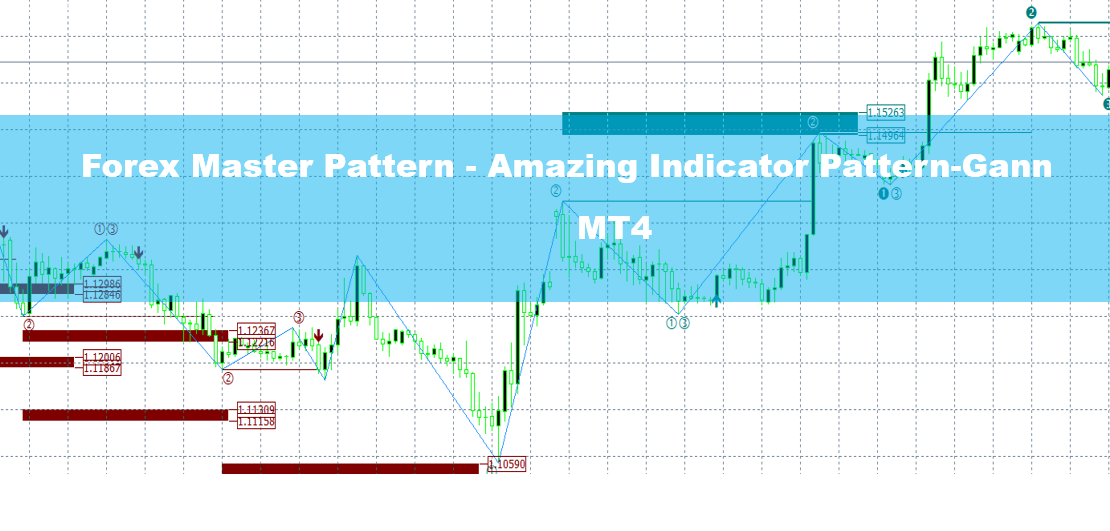 Forex Master Pattern MT4 - Amazing Indicator Pattern-Gann 1
