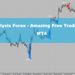 Top Down Analysis Forex – Amazing Free Trading System