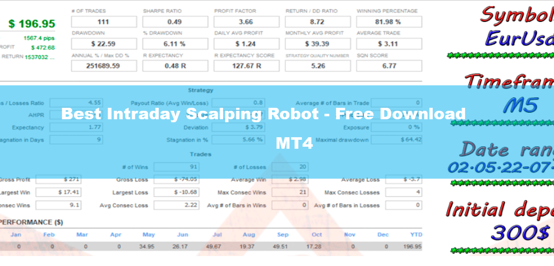 Best Intraday Scalping Robot MT4 - Free Download 1