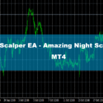 Gerfx Density Scalper EA – Amazing Night Scalper Robot