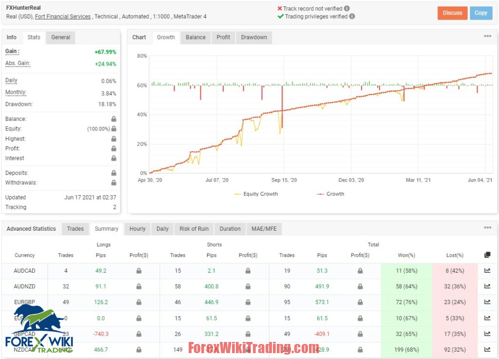 Genius Bot Genius Bot Forex MT4 - Amazing “Buy Low, Sell High” EA