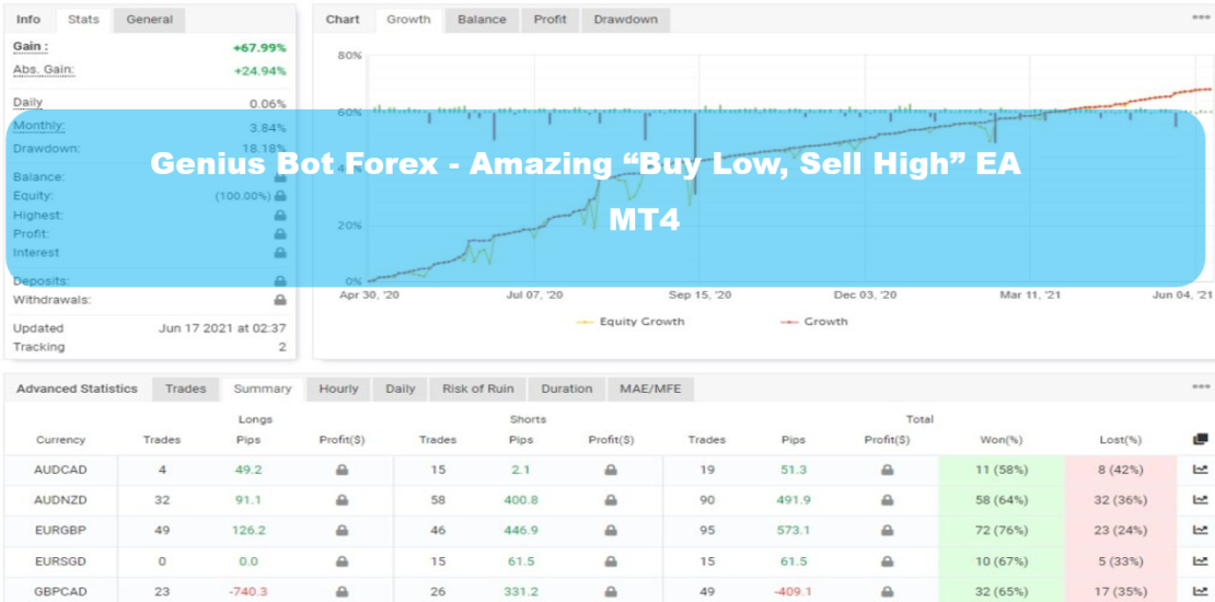 Genius Bot Forex MT4 - Amazing “Buy Low, Sell High” EA 16