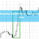 Bullish Engulfing Sandwich EA – Free Download