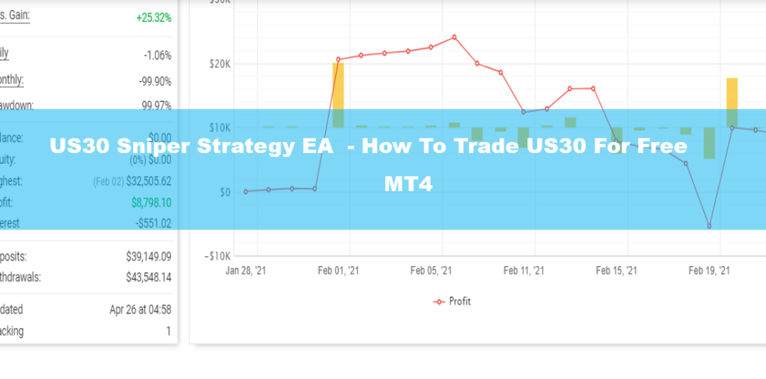 US30 Sniper Strategy MT4 EA - How To Trade US30 For Free 12