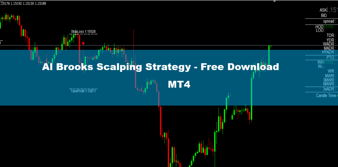 Al Brooks Scalping Strategy MT4 - Free Download 12
