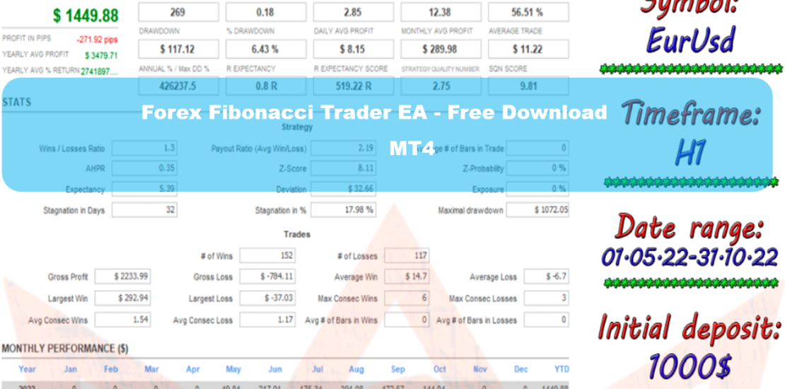 Forex Fibonacci Trader EA MT4 - Free Download 8