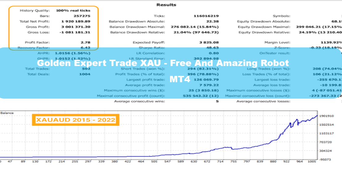 Golden Expert Trade XAU - Free And Amazing MT4 Robot 36