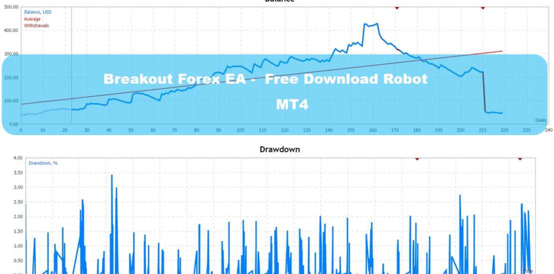 Breakout Forex EA MT4 - Free Download Robot 1