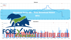 Breakout Forex EA MT4 - Free Download Robot 12