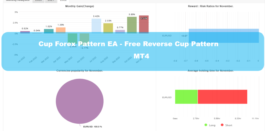 Cup Forex Pattern EA MT4 - Free Reverse Cup Pattern 1