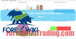 Cup Forex Pattern EA MT4 - Free Reverse Cup Pattern 11